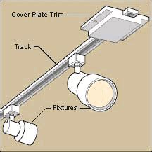 installing track lighting without junction box|track lighting installation ground.